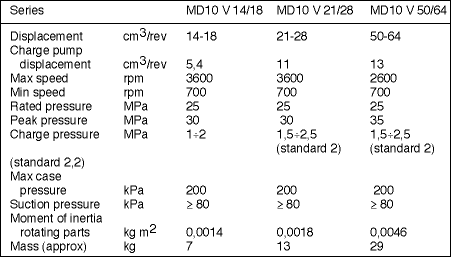 Technical specifications